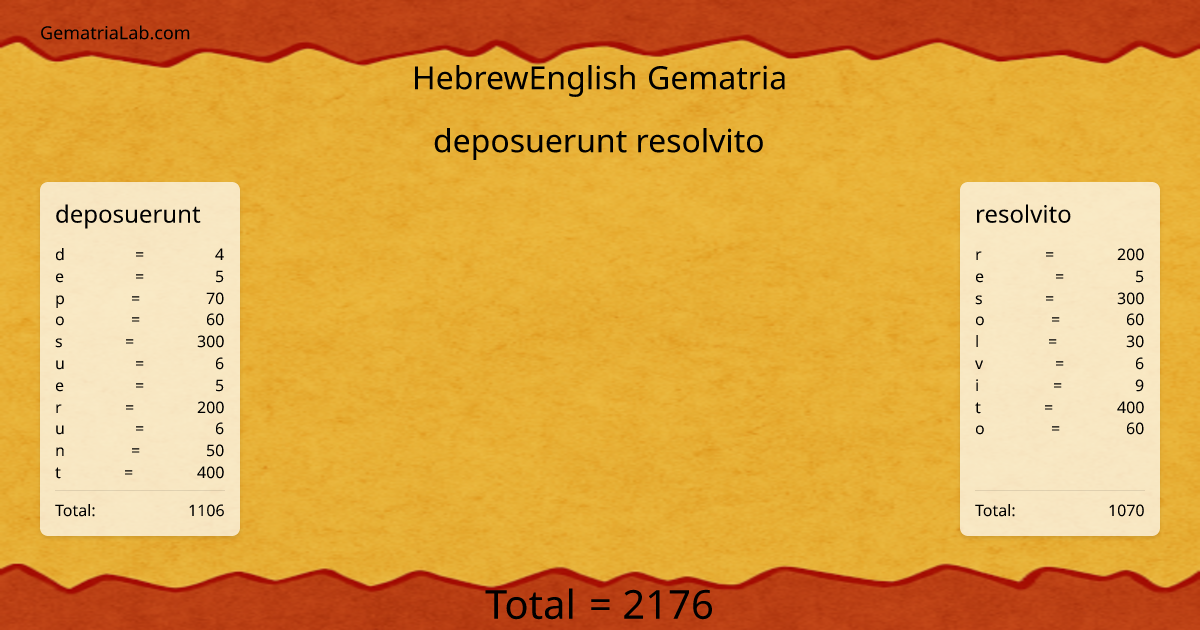 deposuerunt resolvito in hebrewEnglish Gematria